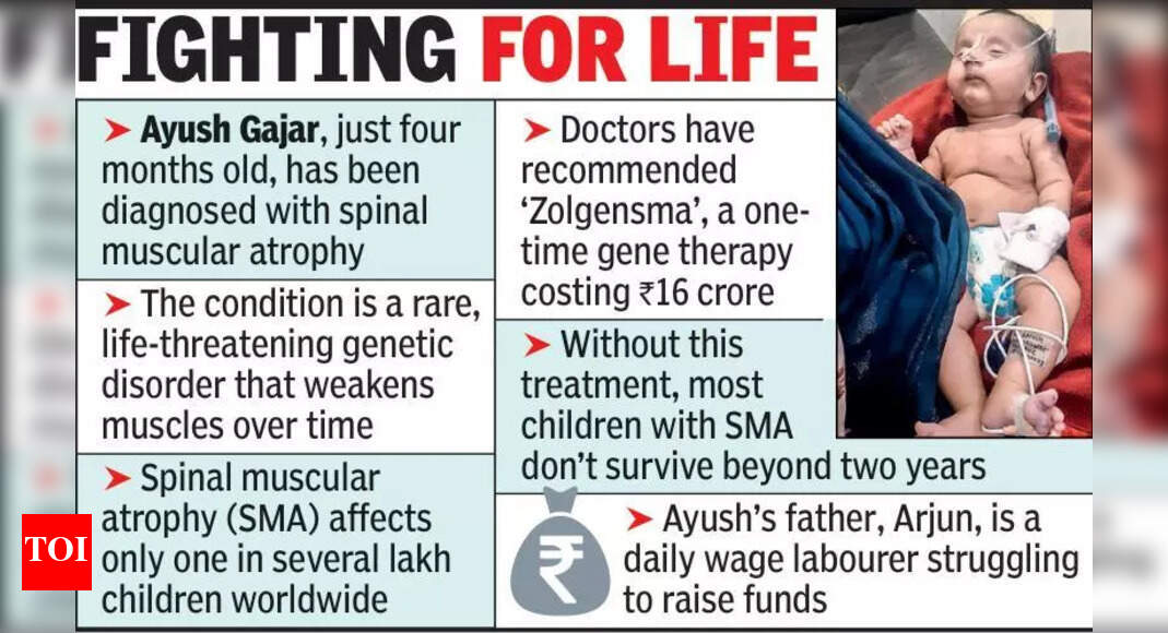 Laborer Appeals for Aid: Infant's Rs16 Cr SMA Treatment