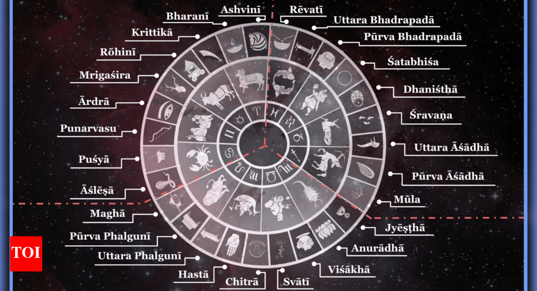 Unbending Nakshatras: The Women Who Reject Control