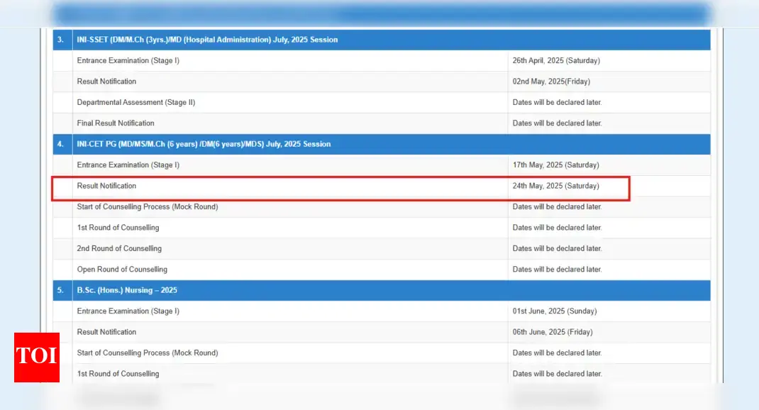 INICET result 2025 to release tomorrow: Check steps to download scorecards and other details here