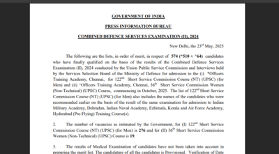 UPSC CDS 2 final result 2024 out at upsc.gov.in: Direct link to check roll numbers here – Times of India
