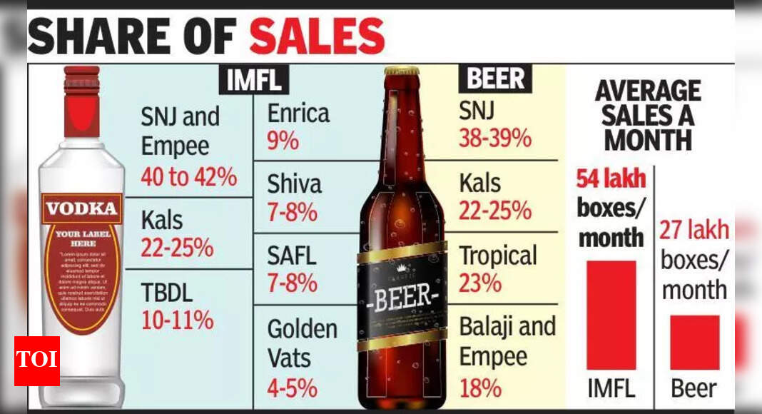 ED Investigates TASMAC Liquor Scam in Tamil Nadu
