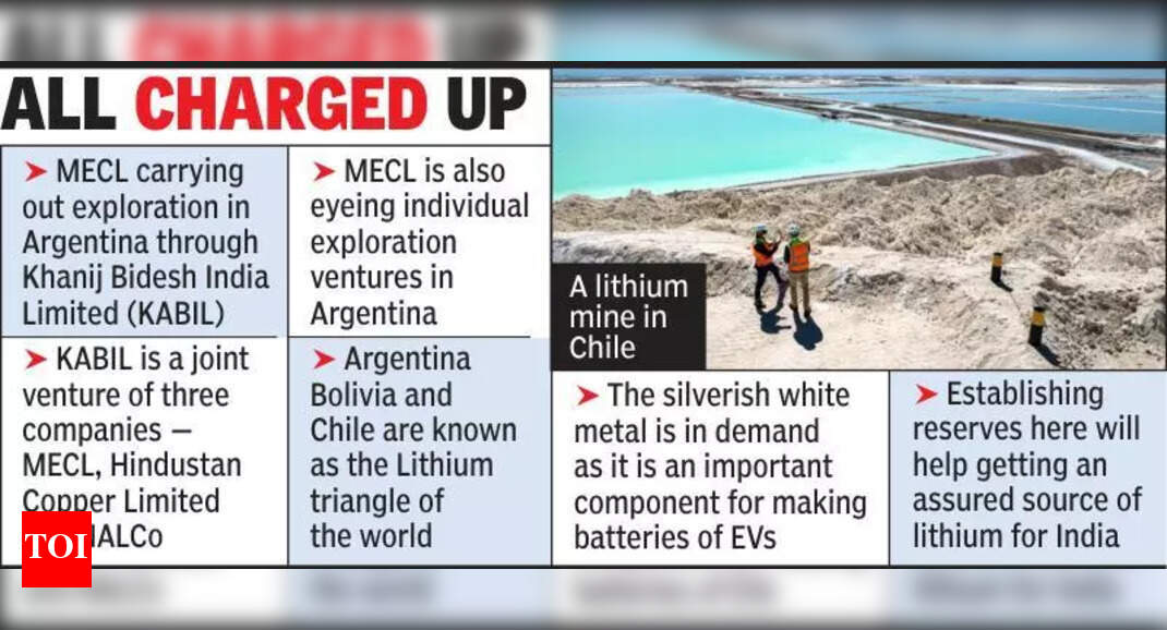MECL Explores Lithium Deposits in Argentina and Australia