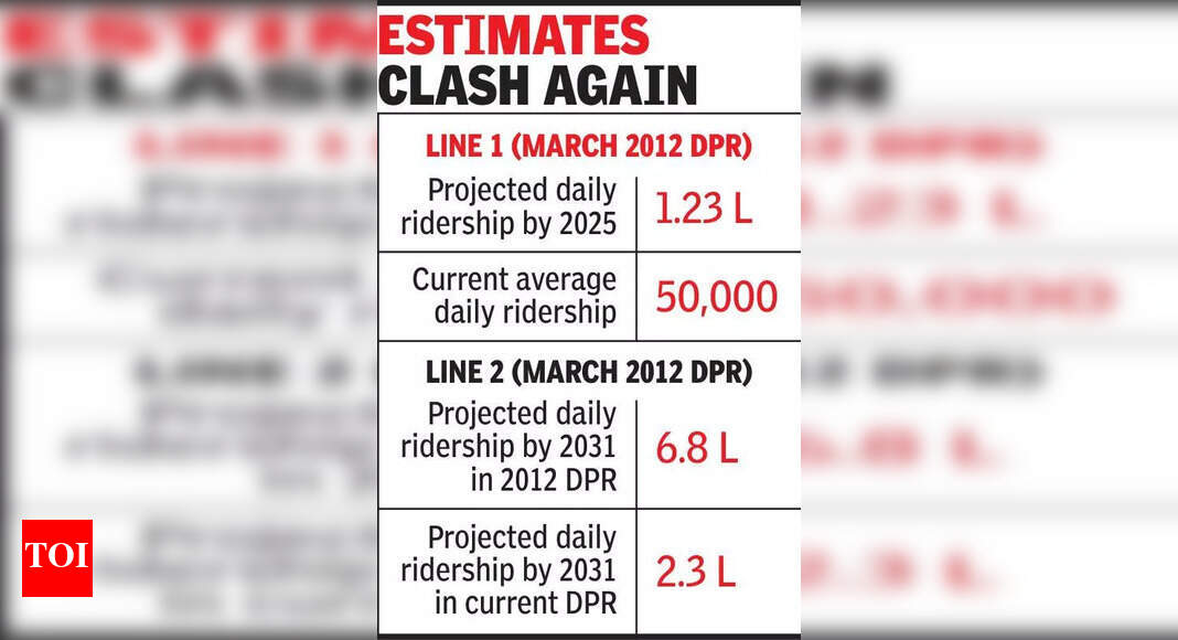 Discrepancies Emerge in Jaipur Metro Line 2 Passenger Projections