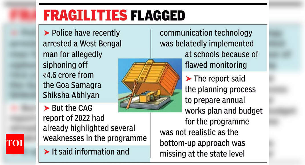CAG Report Reveals Lapses in Goa's Education Program
