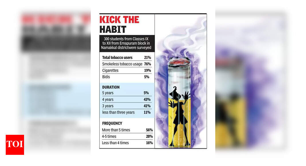 Tobacco Use High Among Namakkal High School Students