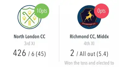  Cricket team folds for just 2 runs in 427-run chase