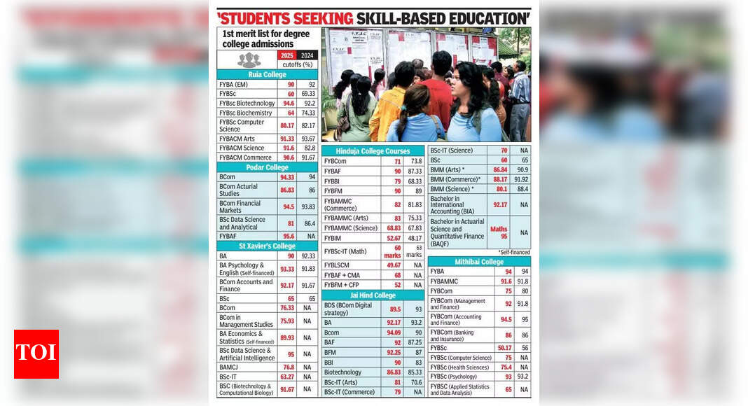 Bengaluru Sees Shifts in UG Admissions