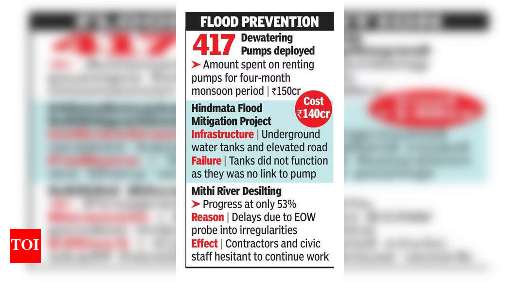 BMC fines 4 contractors 40L for pumps that failed to stop flooding