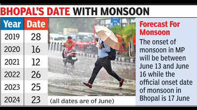 MP may have to wait till June second week for monsoon