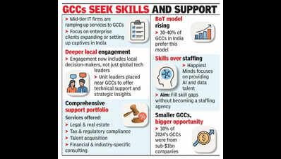 Mid-tier IT cos expand GCC playbook