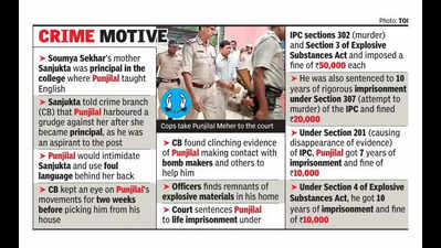 Punjilal’s letter to Balangir SP led to his nailing: Bothra