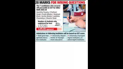7 score 100 percentile in MBA CET in state