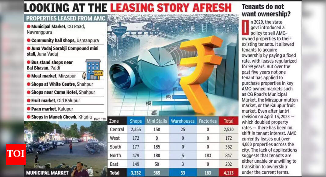 AMC to Monetize Smart City Data and Properties