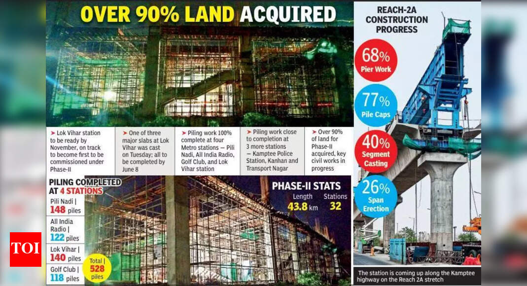 Lok Vihar Station: Nagpur Metro Phase 2 Advances to November Launch