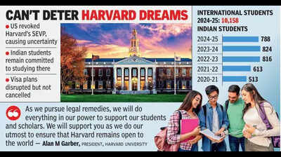 Indian students refuse to give up on Harvard dream despite SEVP hiccup