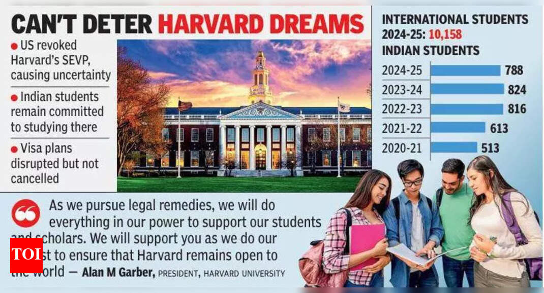US Tightens Visa Vetting for Harvard Affiliates