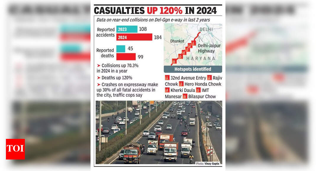 Delhi Sees 15% Drop in Fatal Accidents in First Five Months