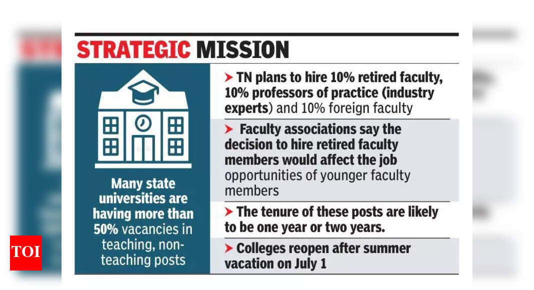 Tamil Nadu Universities to Hire Retired Faculty to Fill Vacancies
