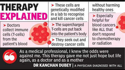 Nagpur first in central India to Offer CAR T-Cell Therapy for Blood Cancer