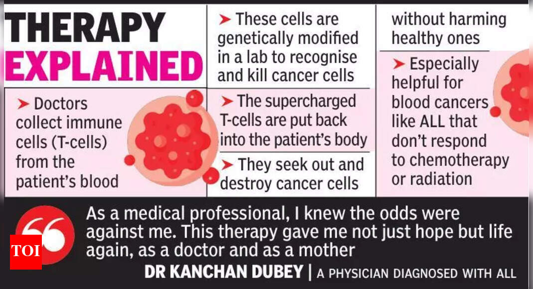 Nagpur Hospital First in Central India to Offer CAR T-Cell Therapy