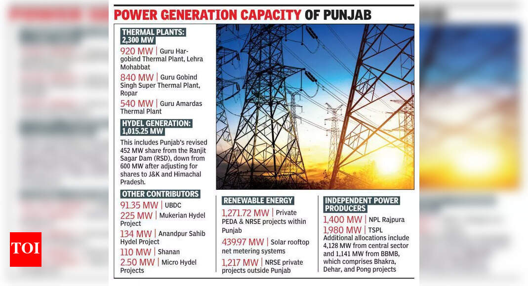 PSPCL Prepares to Meet Rising Power Demand for Paddy Season