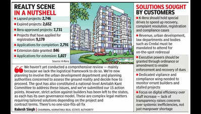 Over 2,600 real estate projects expire in Karnataka, many more lapse: Real Estate Authority data
