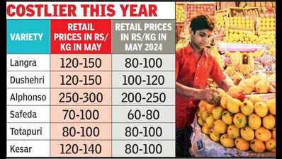 High prices of Dussehri, Langra likely to come down by June 15