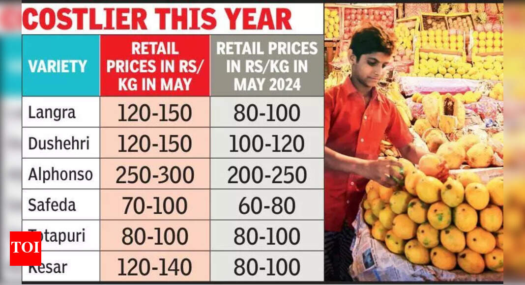 Mango Prices for Dussehri, Langra Expected to Fall Soon
