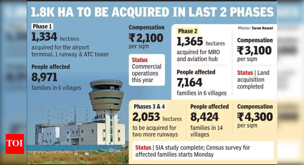 Traffic Study to Mitigate Congestion as Noida Airport Nears