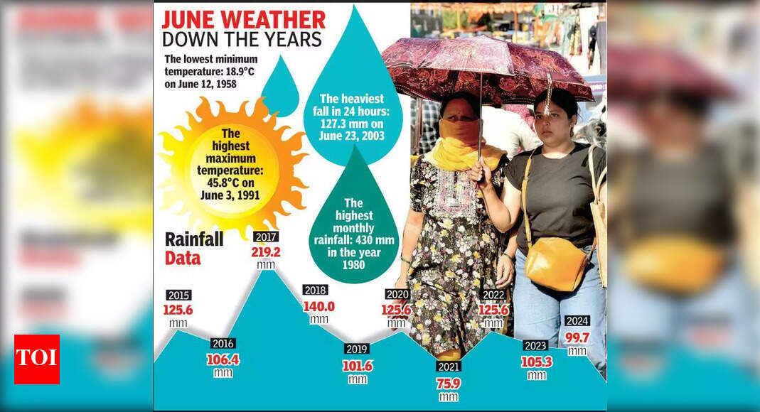 Rain likely in region till June 5, temp to rise for 2 days: Met ...