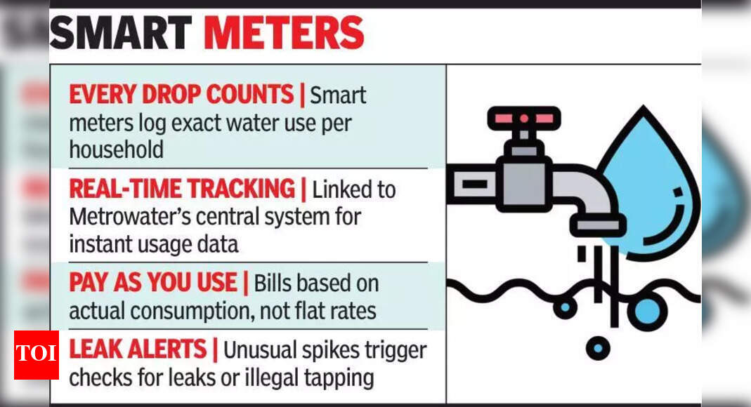 Metrowater to Implement Smart Water Meters for Consumers