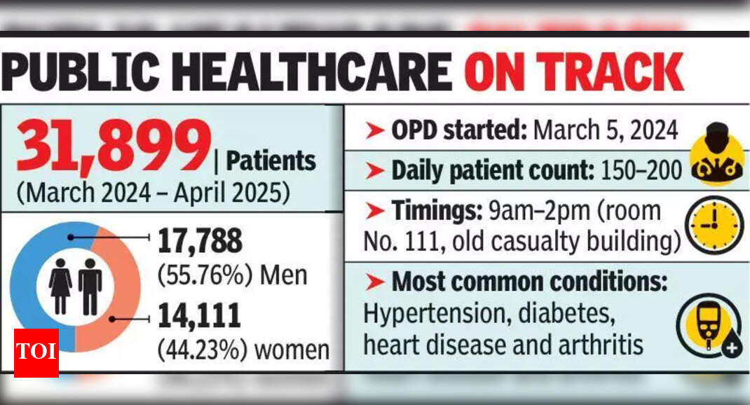 GMCH Nagpur Geriatric OPD Serves Thousands of Seniors