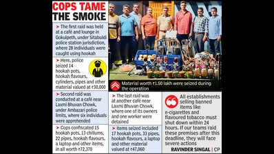 Op Thunder: Hookah parlours raided at 3 locations, 36 held
