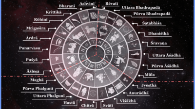 Signs You’ve Met a Karmic Partner: Nakshatra-Specific Clues