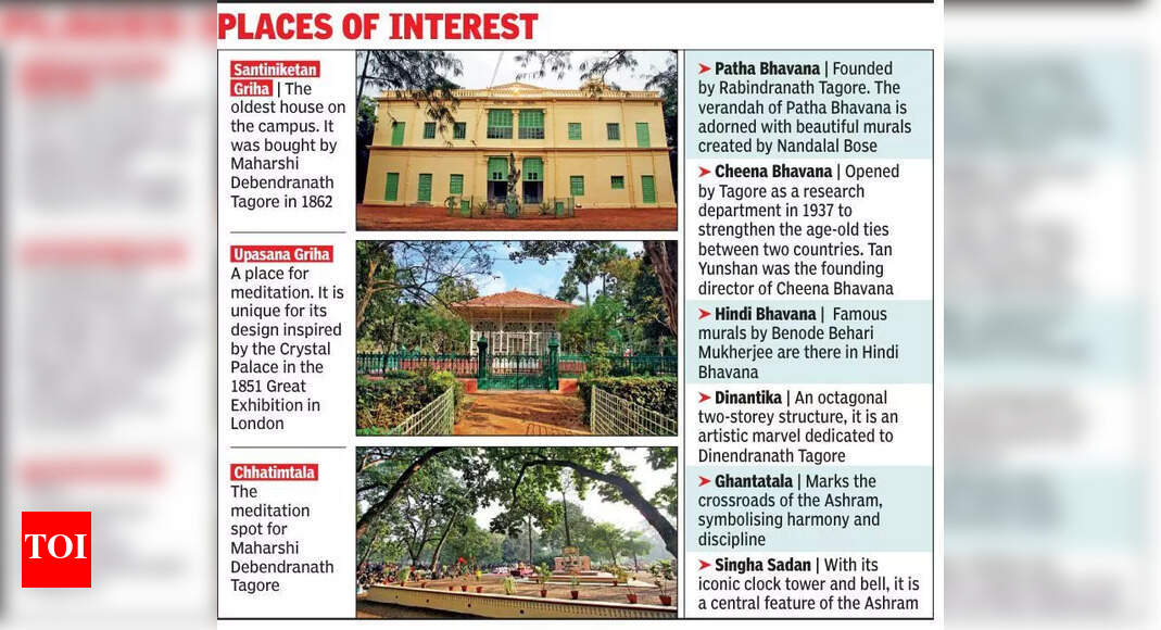 Visva-Bharati to Launch Guided Heritage Walks in Santiniketan