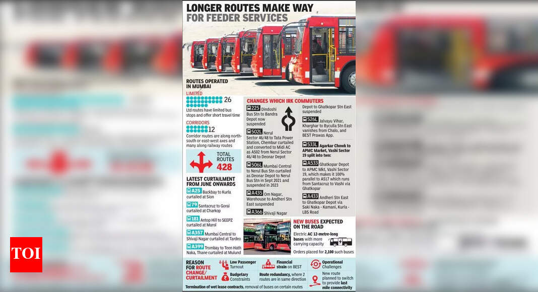 BEST Redefines Services with Focus on Metro and Railways