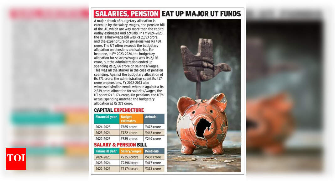 Chandigarh Opposition Slams BJP Over Financial Shortfall