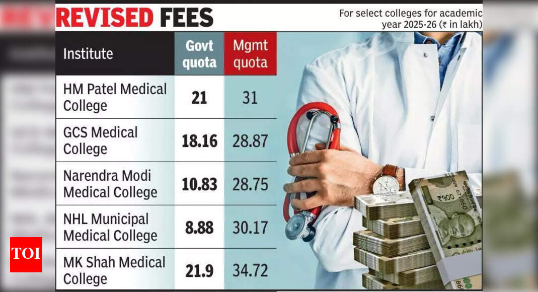 Gujarat Medical College Fee Hike Sparks Controversy