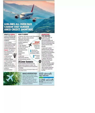 ‘Aviation emissions controlneeds strong action by govt’