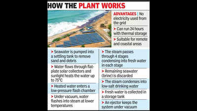 IIT-M’s solar-powered desal unit aims at 10K litres of potable water per day