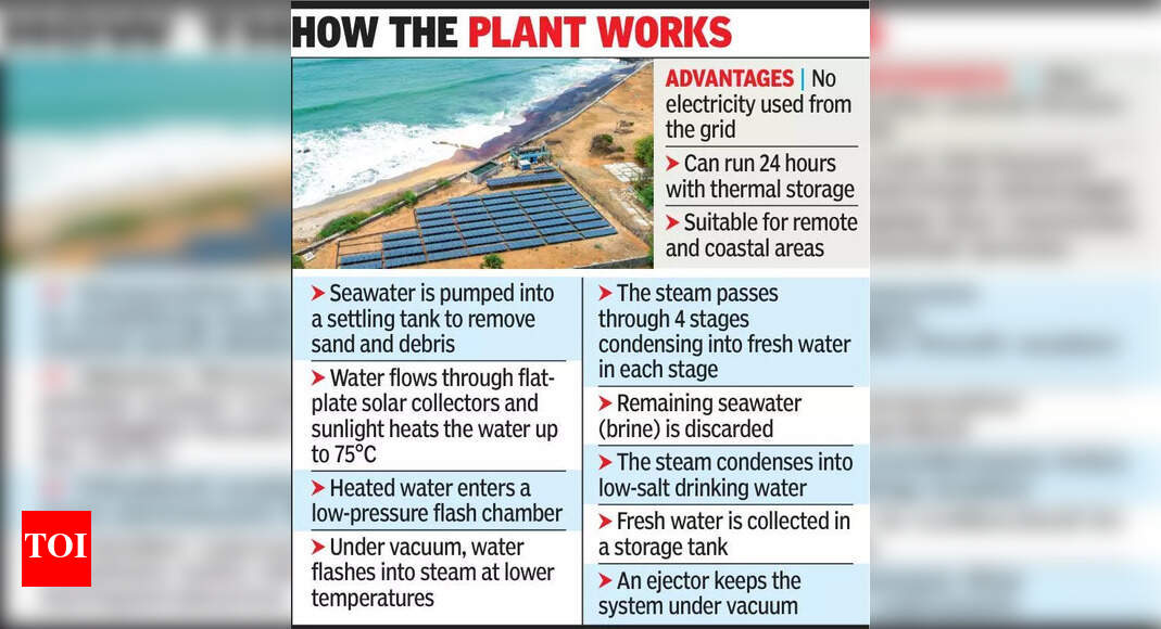 IIT-M Develops Solar Desalination System Producing 10,000 Liters of Water Daily