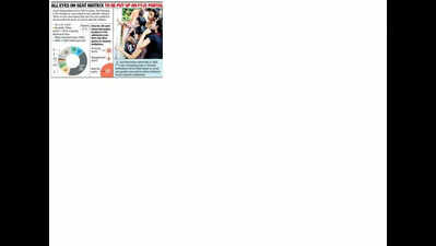 SC/ST/OBC quotas added to minority colleges on FYJC site