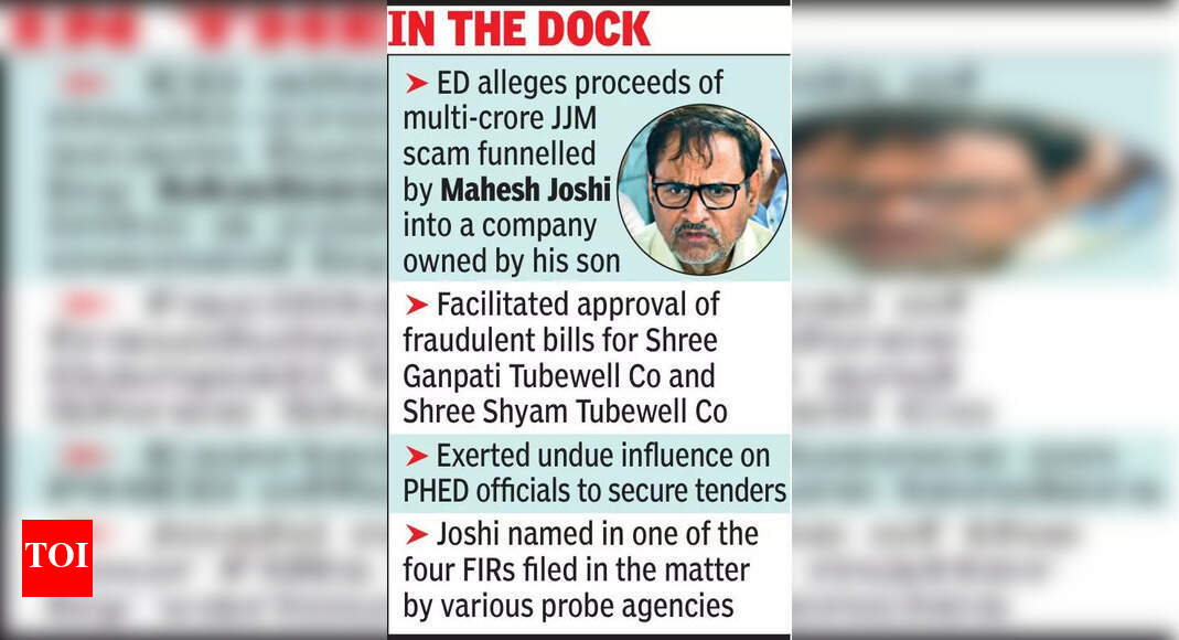 ED Opposes Bail for Ex-Minister Mahesh Joshi in JJM Scam