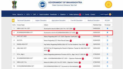 MAH CET BCA/BBA/BMS/BBM result 2025 released at cetcell.mahacet.org: Check direct link here – Times of India
