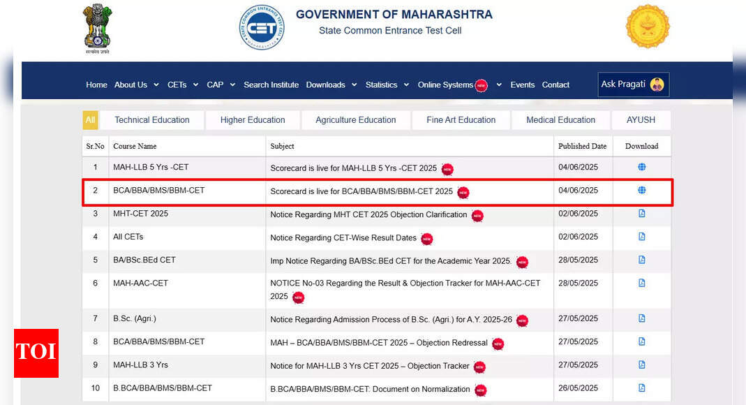 MAH CET BCA/BBA/BMS/BBM result 2025 released at cetcell.mahacet.org: Check direct link here