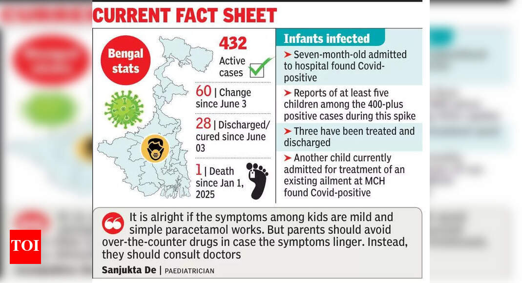 Kolkata Hospitals Report New COVID Symptoms, Like Omicron