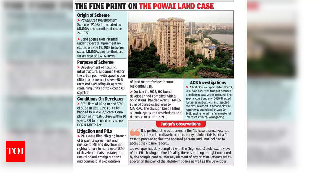 Court Closes Mumbai Land Scam Case, Builder Cleared of Charges