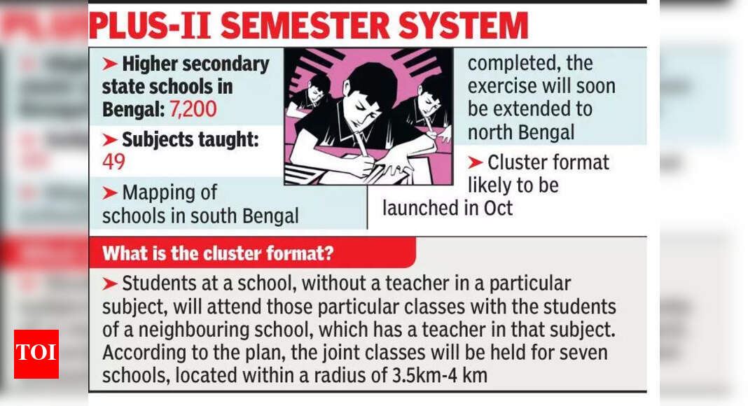 West Bengal Schools Adopt Cluster Model Due to Teacher Shortages