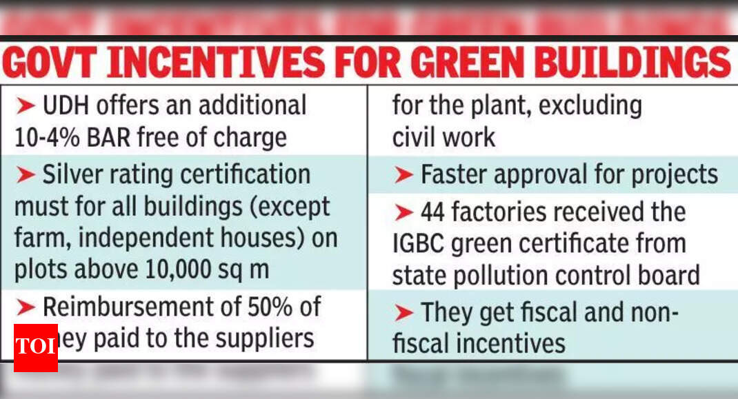 Rajasthan Leads with Over 600 IGBC-Rated Green Buildings