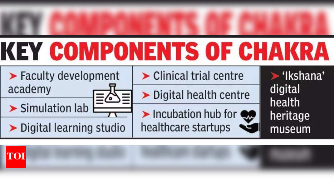 CHAKRA by MUHS: A new nucleus for healthcare innovation and education | Nagpur News